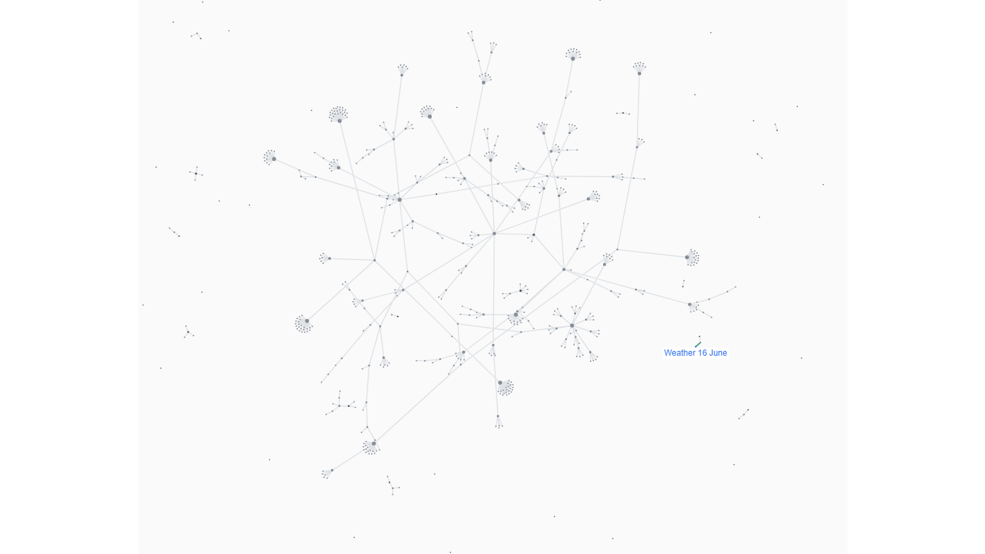 Full Note Pixel note mind map